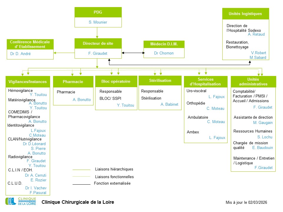 organigramme CCL